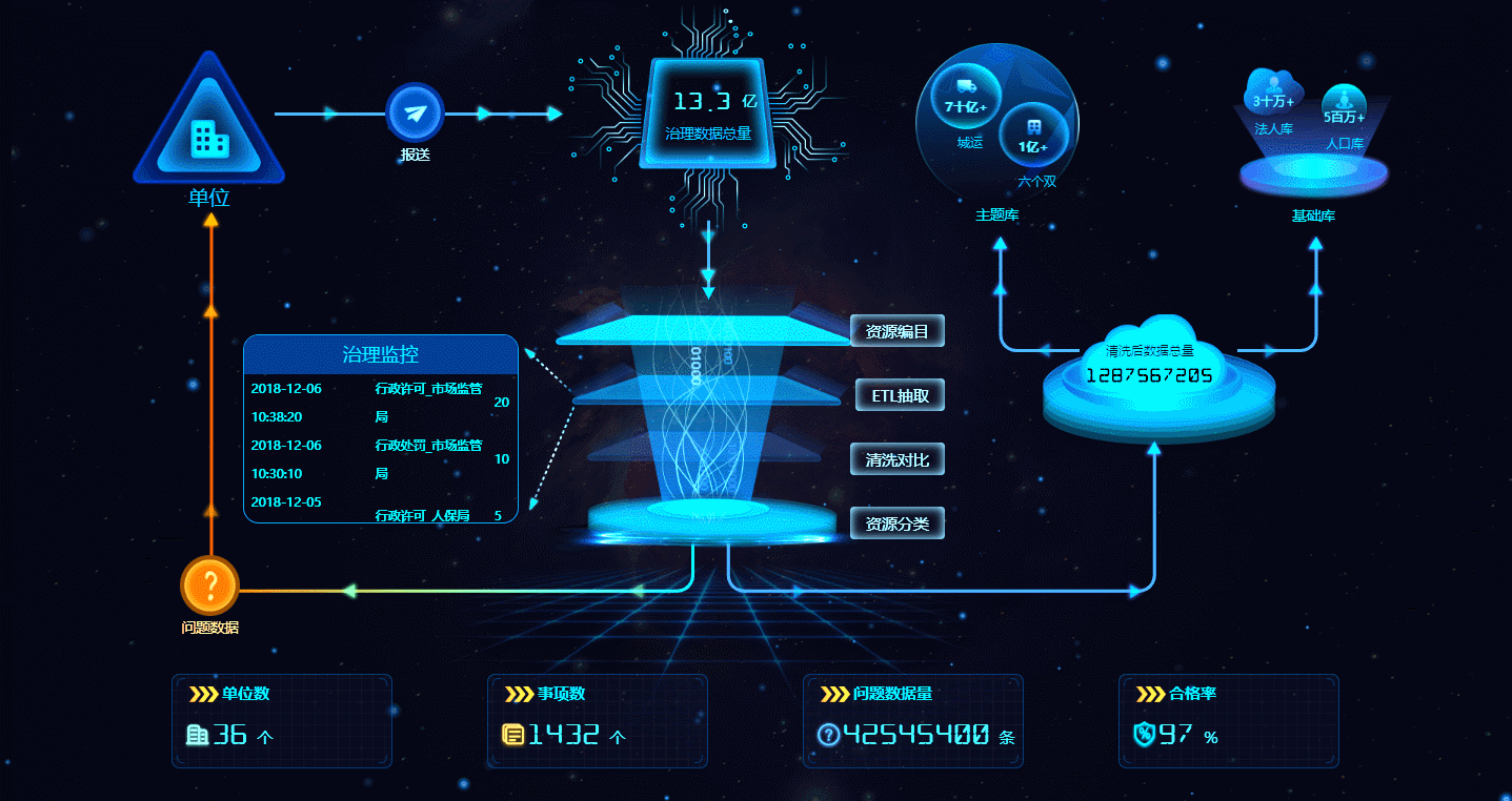 還在用Excel做數據看板嗎？BI工具功能更強大